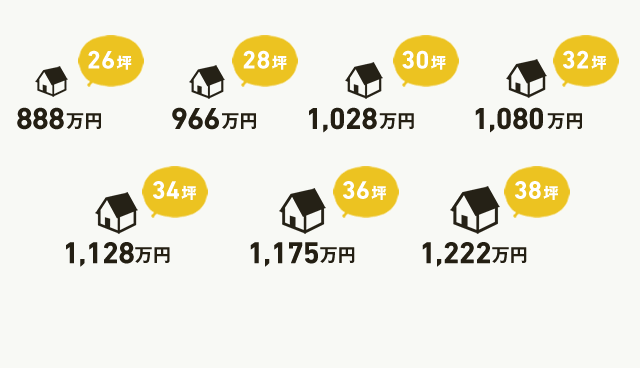 28坪 880万円 30坪 988万円 32坪 1,033万円 34坪 1,080万円 36坪 1,125万円 38坪 1,172万円