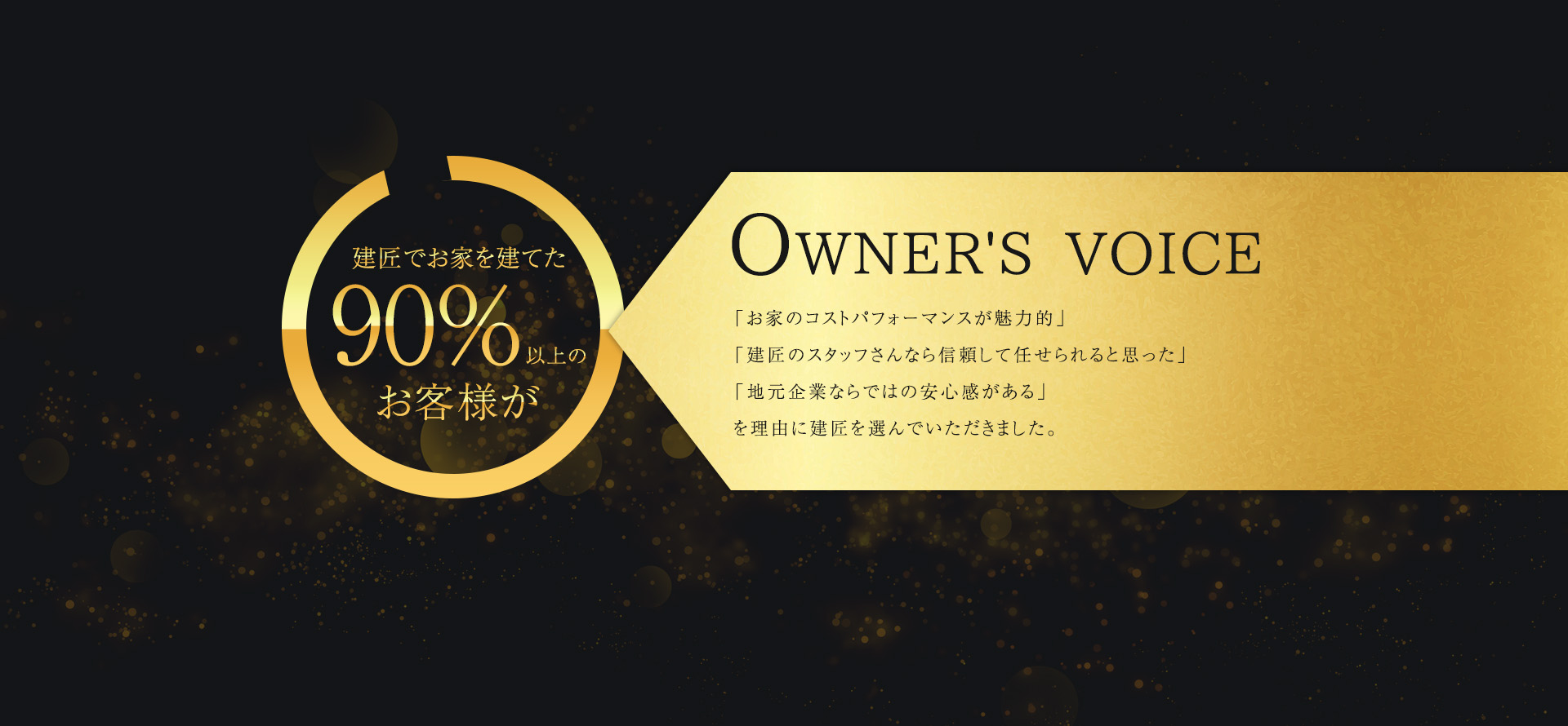 OWNER'S VOICE 建匠でお家を建てた90%以上のお客様が 「お家のコストパフォーマンスが魅力的」「建匠のスタッフさんなら信頼して任せられると思った」「地元企業ならではの安心感がある」を理由に建匠を選んでいただきました。