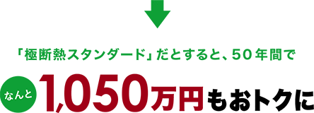 「極断熱スタンダード」だとすると、50年間でなんと1050万円もお得に