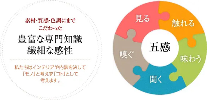 素材・質感・色調にまでこだわった豊富な専門知識繊細な感性。私達はインテリアや内装を決して「モノ」と考えず「コト」として考えます。触れる、味わう、聞く、嗅ぐ、見る