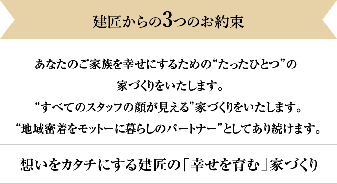 建匠からの3つのお約束・あなたのご家族を幸せにするための“たったひとつ”の家づくりをいたします。・“すべてのスタッフの顔が見える“家づくりをいたします。・“地域密着をモットーに暮らしのパートナー”としてあり続けます。