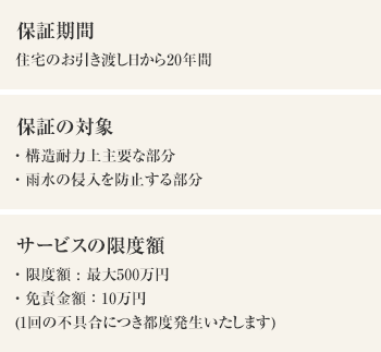 保証期間　保証対象　サービスの限度額
