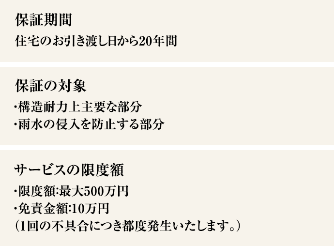 保証期間　保証対象　サービスの限度額