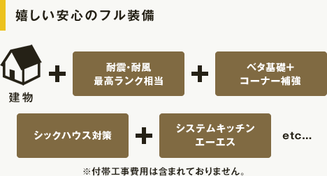 嬉しい安心のフル装備