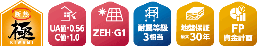 断熱極 UA値＝0.56 C値＝1.0 ZEH・G1　耐震等級3相当 地盤保証最大30年 FP資金計画