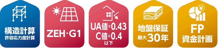 構造計算 ZEH・G1 UA値=0.43 C値=0.4 地盤保証 最大30年 FP資金計画