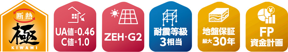 断熱極 UA値＝0.46 C値＝0.4 ZEH・G2　耐震等級3相当 地盤保証最大30年 FP資金計画