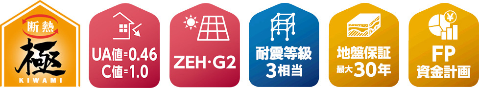 断熱極 UA値＝0.46 C値＝1.0 ZEH・G2　耐震等級3相当 地盤保証最大30年 FP資金計画