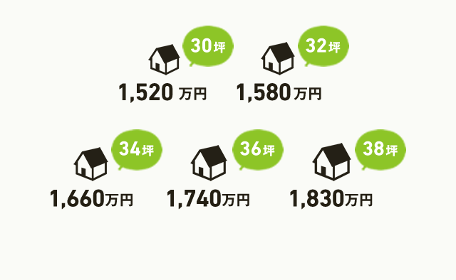 30坪 1,520万円 32坪 1,580万円 34坪 1,660万円 36坪 1,740万円 38坪 1,830万円