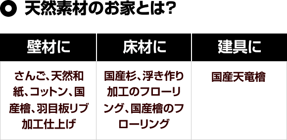 天然素材のお家とは?