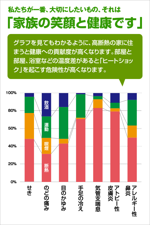 私たちが一番大切にしたいもの、それは「家族の笑顔と健康です」