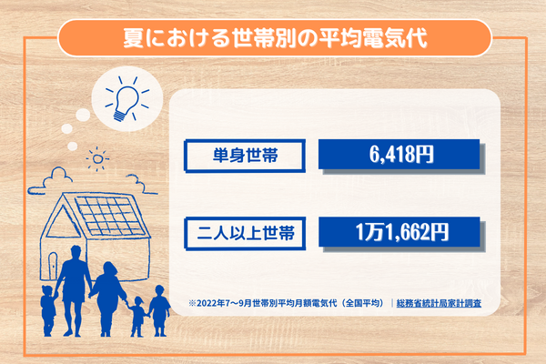 【23年6月分】夏における世帯別の平均電気代